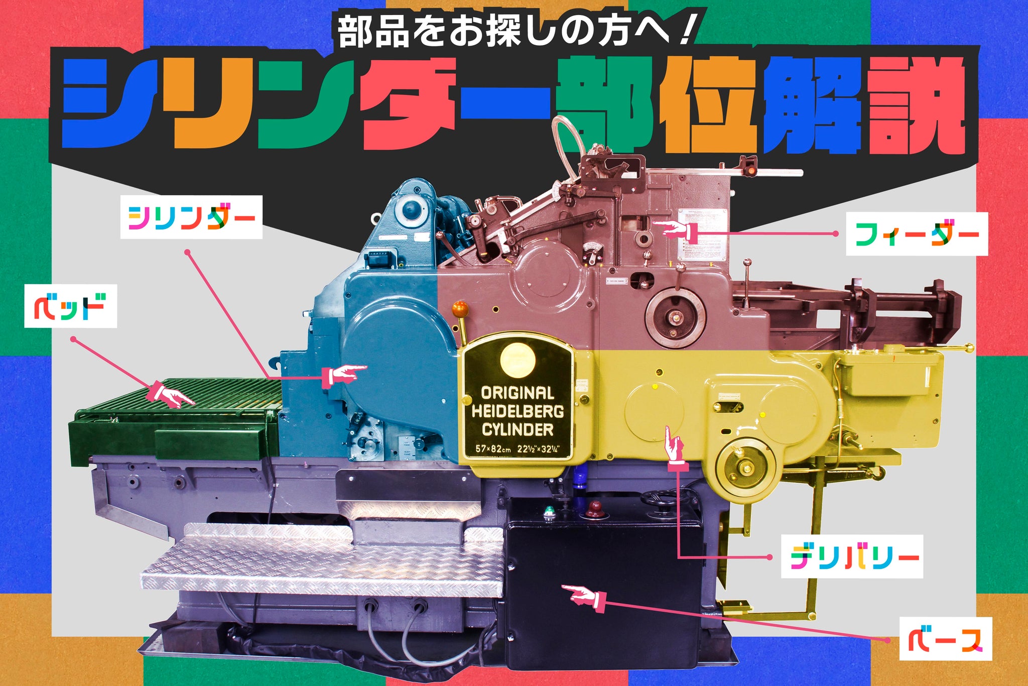 プラテン機・シリンダー機ってなに？｜ハイデルベルグ 活版印刷